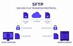 Sftp Server to Respond with Https File