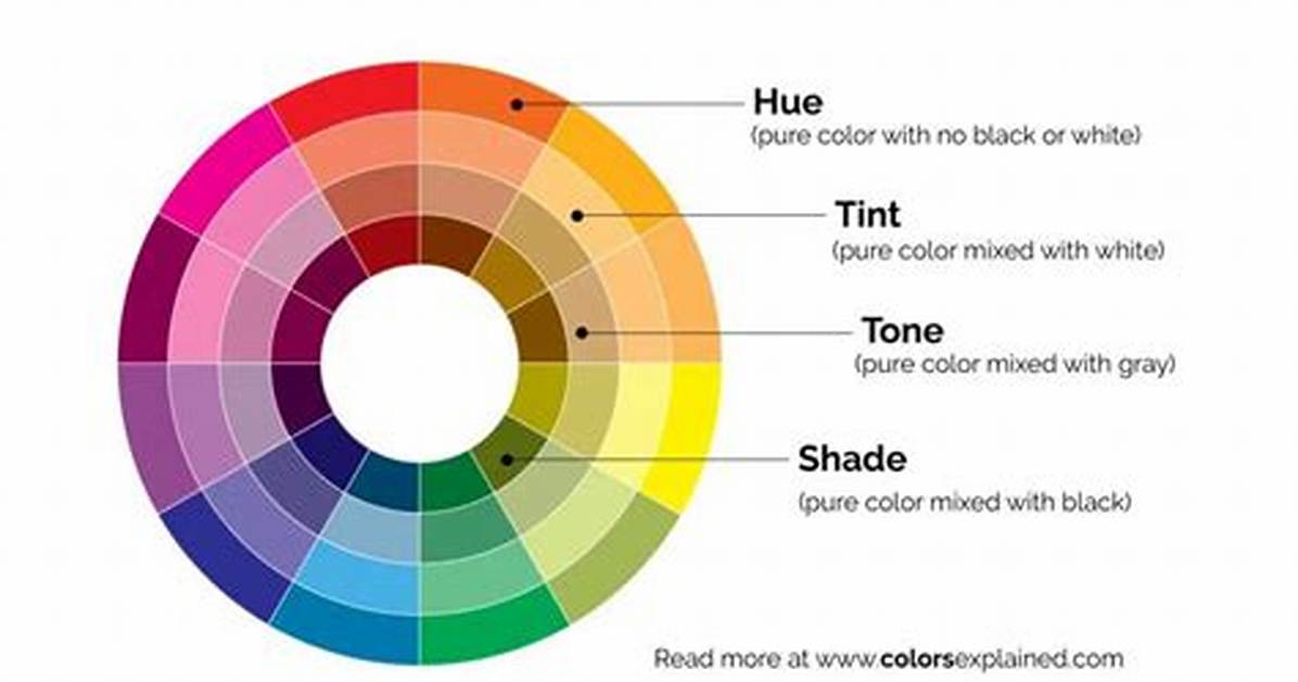 Shade Definition