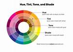 Shade Definition