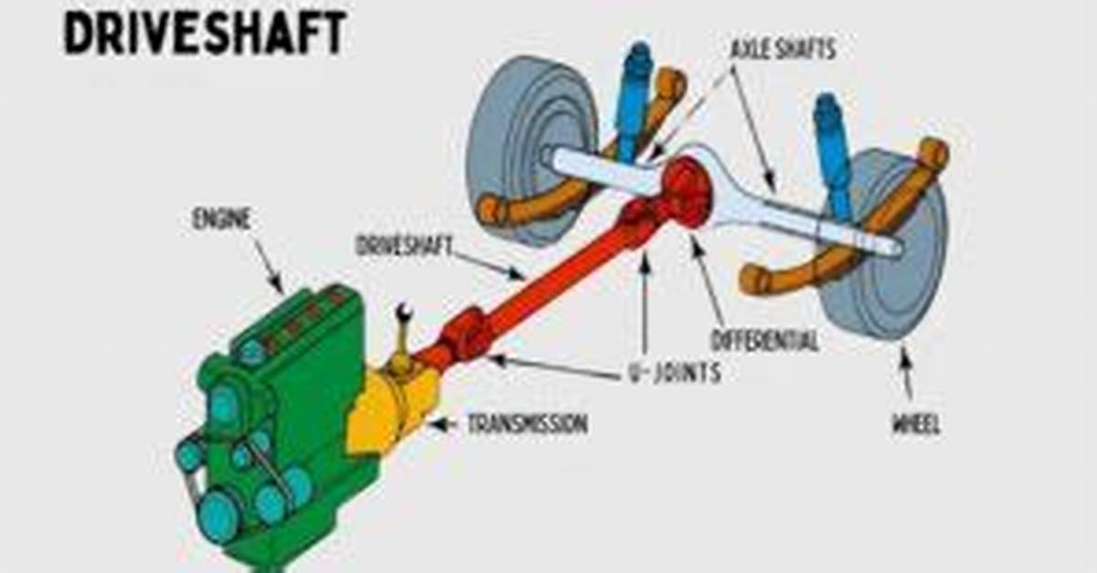 Shaft Between Wheels