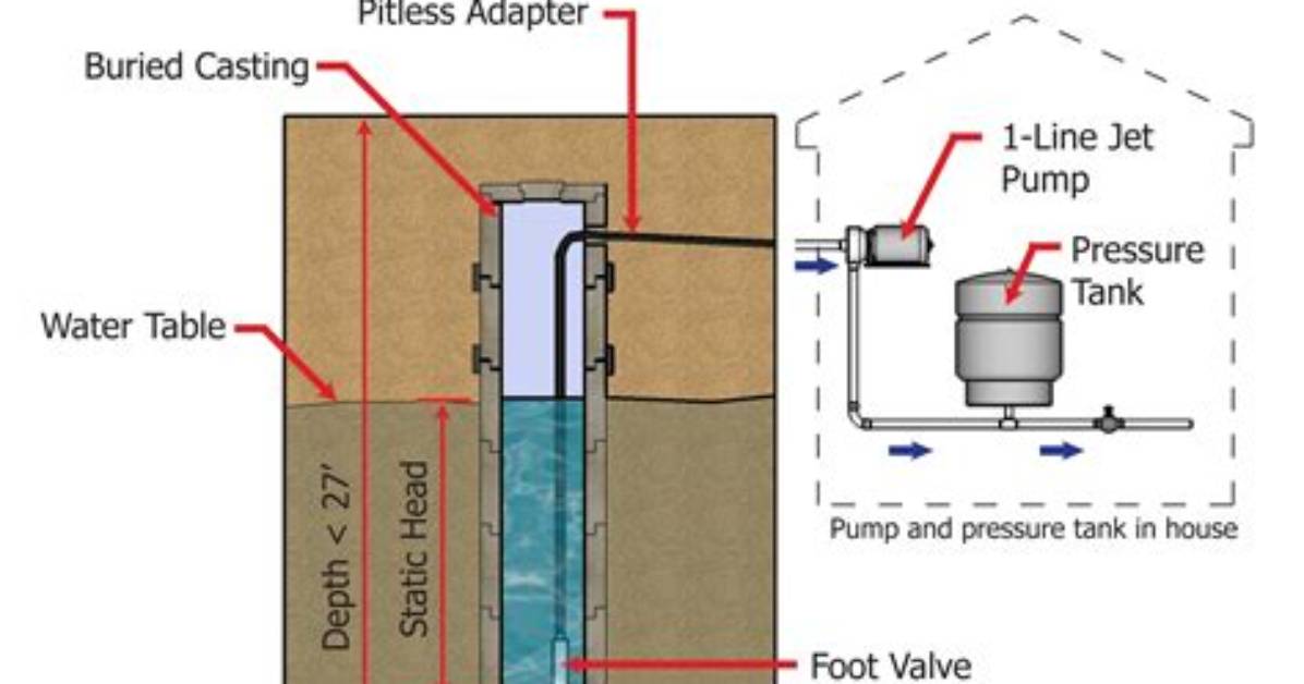 Shallow Well