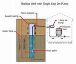 Shallow Well