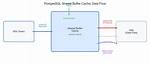 Shared Hit Cache in postgreSQL