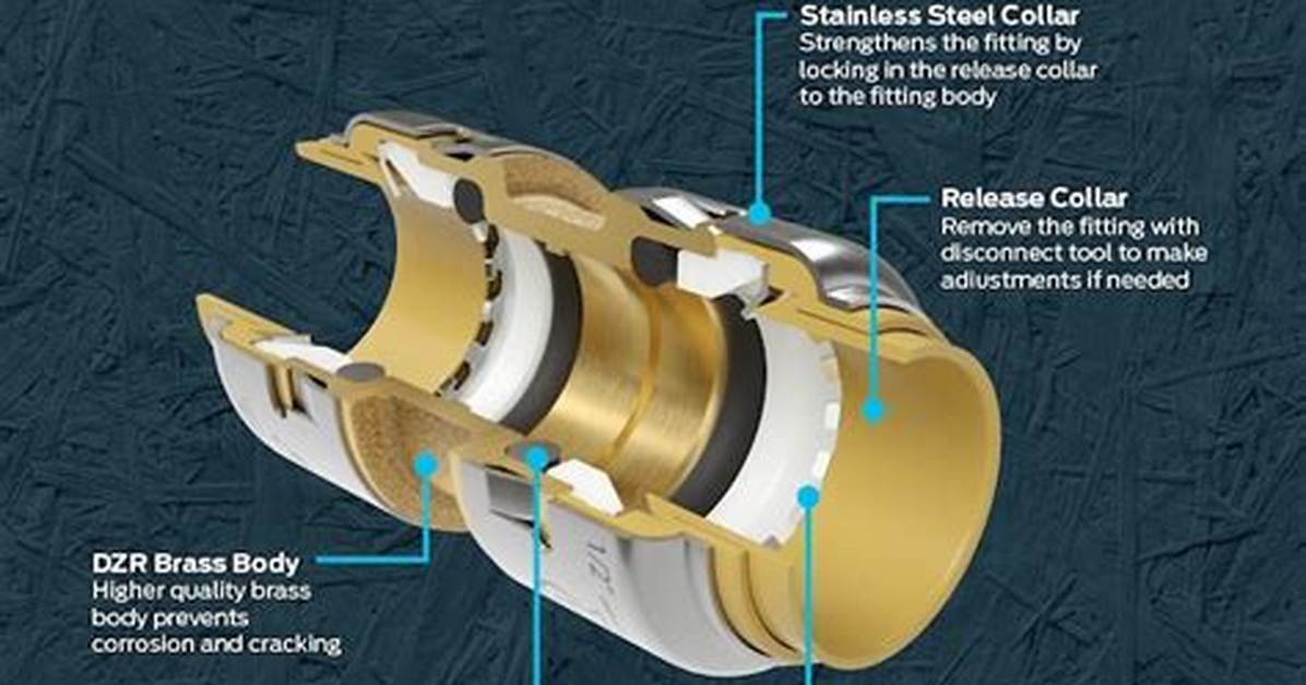 Sharkbite Valve