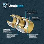Sharkbite Valve