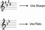 Sharp Note