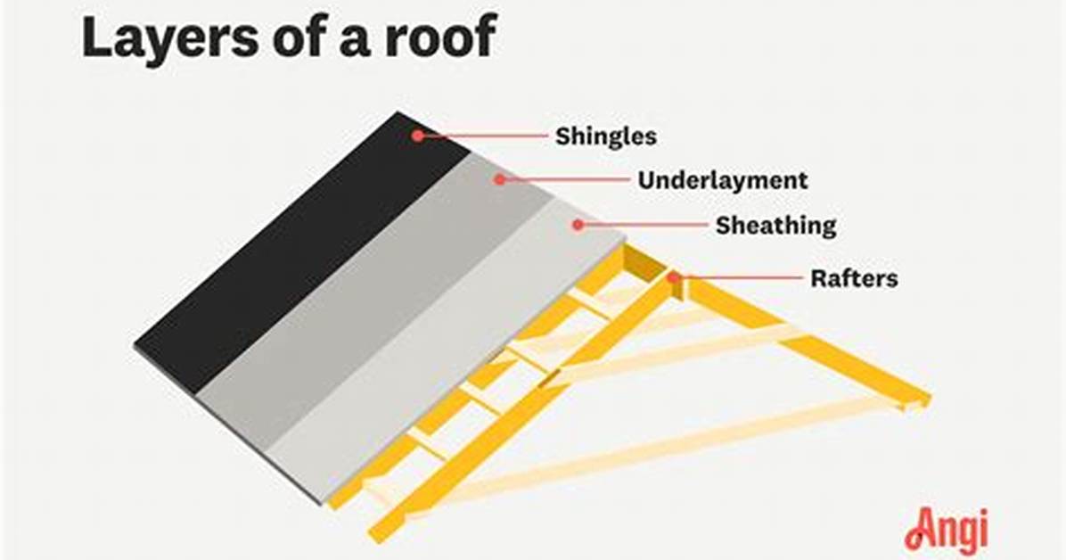 Sheathing Definition