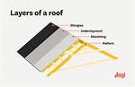 Sheathing Definition