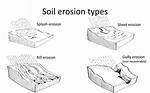 Sheet Erosion