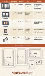 Sheet Pan Sizes