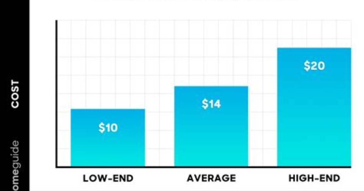 Sheetrock Prices