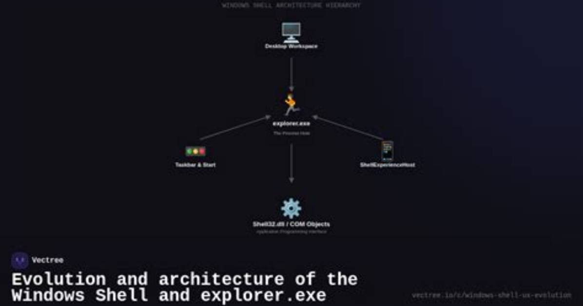 Shell. Exe Windows Process – What Is It?