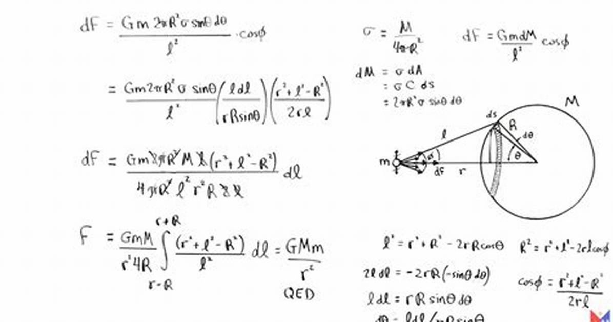 Shell Theorem for a General Potential