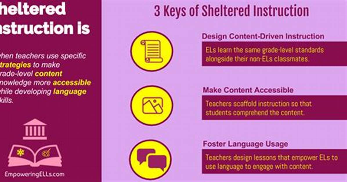 Sheltered Instruction