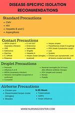 Shingles Isolation Precautions