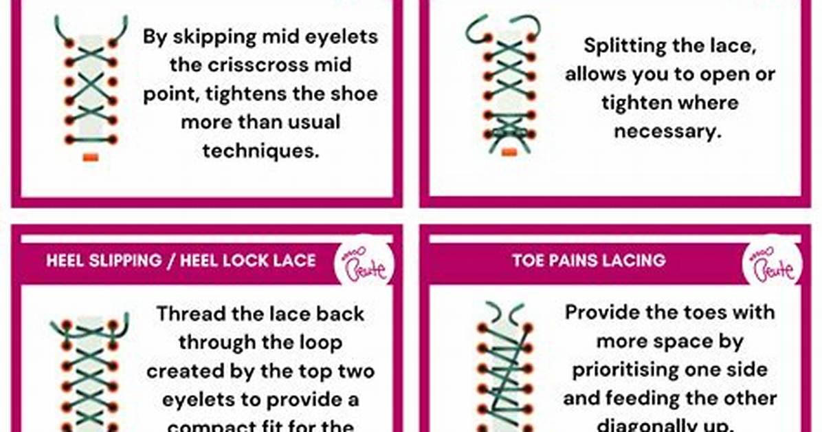 Shoelace Problems