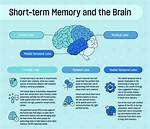 Short-___ Memory
