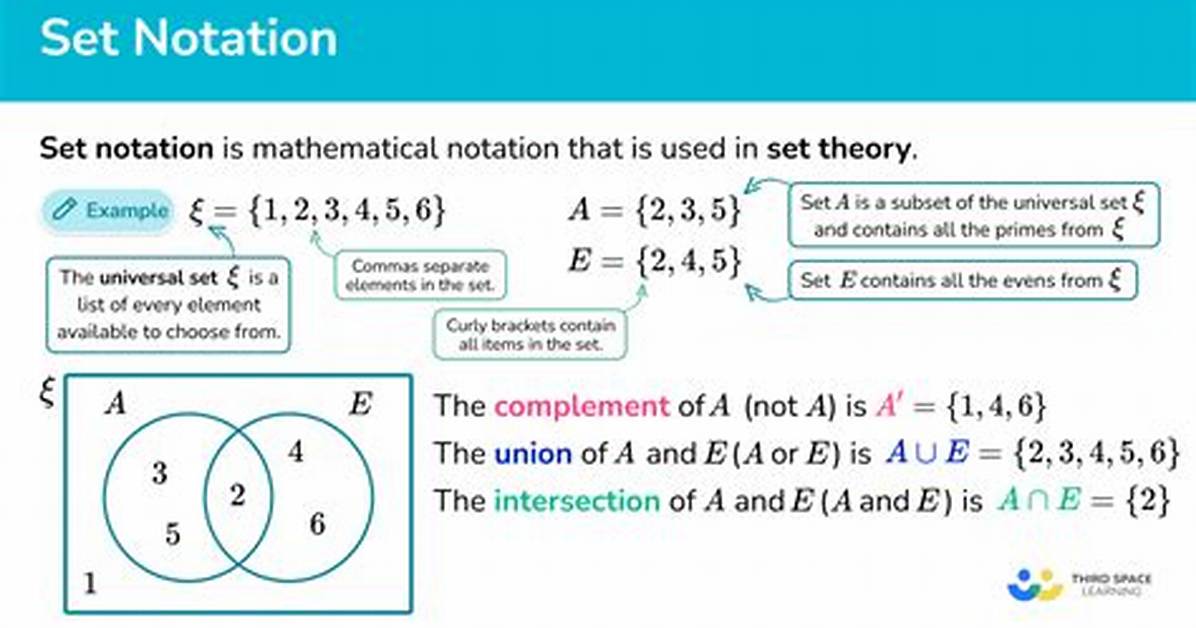 Short Notation for Ordered Set