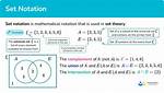 Short Notation for Ordered Set