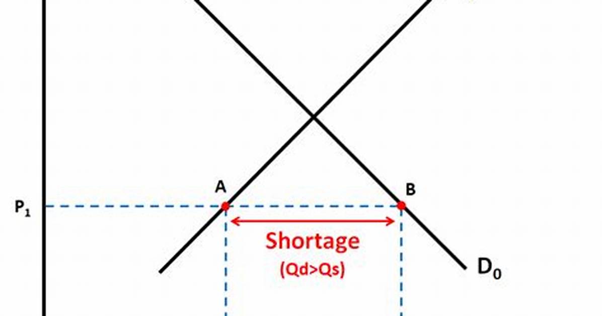 Shortage Graph