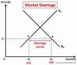 Shortage Graph