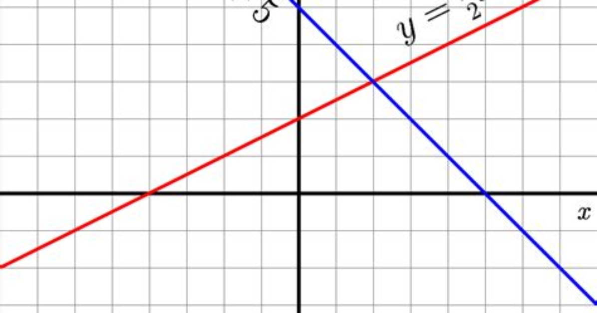 Should a Linear Function Always Fix the Origin? [Duplicate]