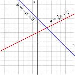Should a Linear Function Always Fix the Origin? [Duplicate]