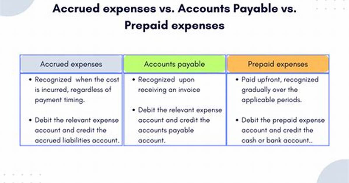 Should Accruals Include Gst?