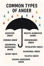 Should Anger Be Expressed?