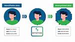 Should Anonymised Data Be Protected?