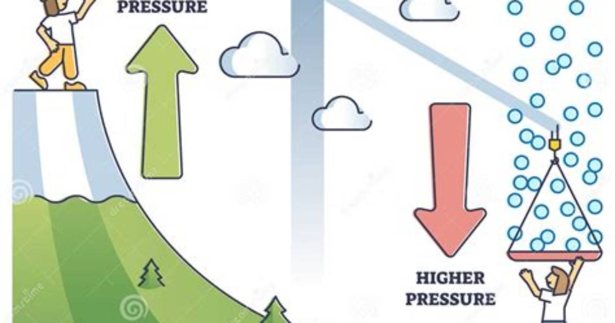 Should Atmospheric Pressure Increase or Decrease as One Goes from the Beach to the Mountains?