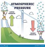 Should Atmospheric Pressure Increase or Decrease as One Goes from the Beach to the Mountains?