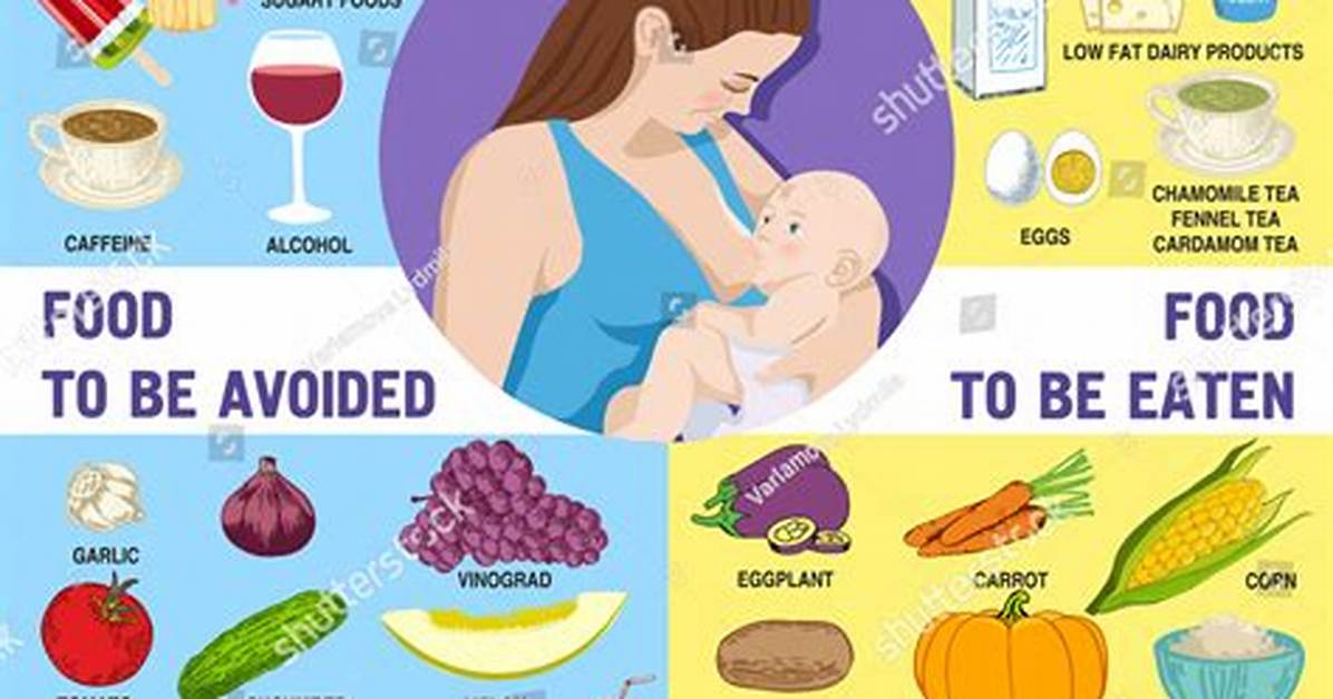 Should Avoid While Breastfeeding?