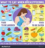 Should Avoid While Breastfeeding?