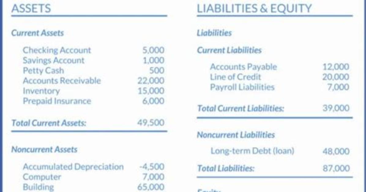Should Balance Sheet Equal Zero?