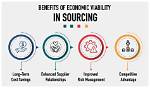 Should Be Economic Viability?