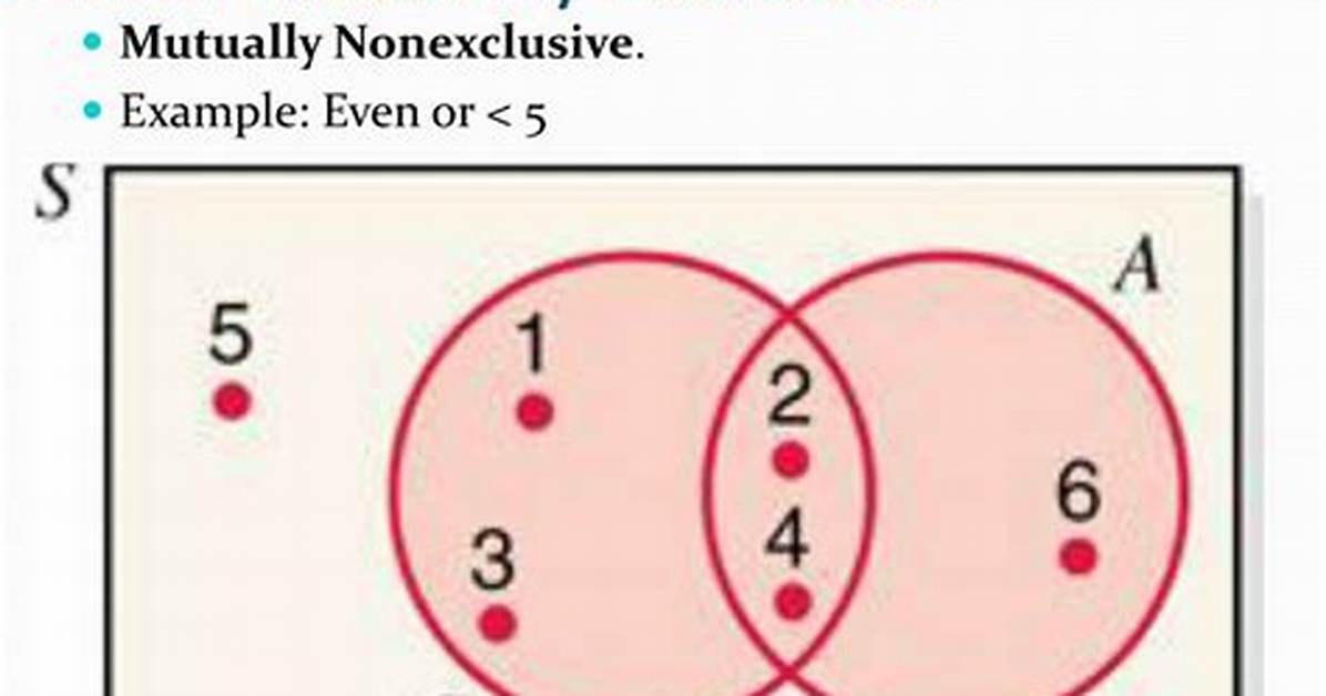 Should Be Mutually Exclusive?