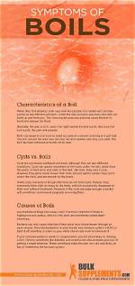 Should Boils Be Drained?