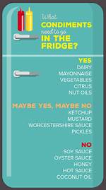 Should Condiments Be Refrigerated?