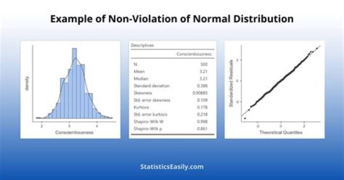 Should Data Be Normally Distributed for Linear Regression?