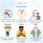 Should Delusions Be Challenged?