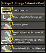 Should Differential Fluid Be Changed?