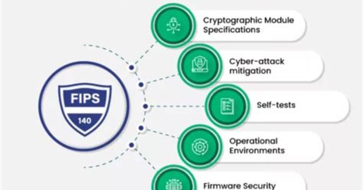 Should Fips Be Enabled?