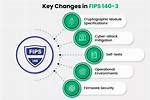 Should Fips Be Enabled?