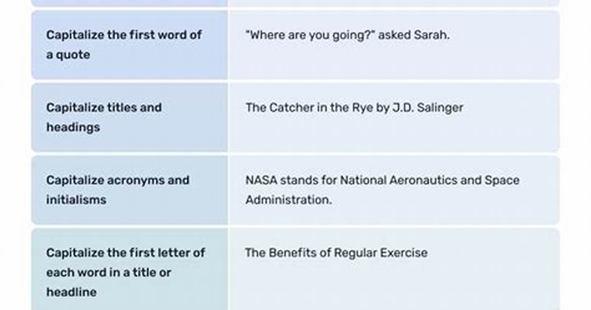 Should First Commandment Be Capitalized?