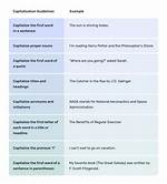 Should First Commandment Be Capitalized?