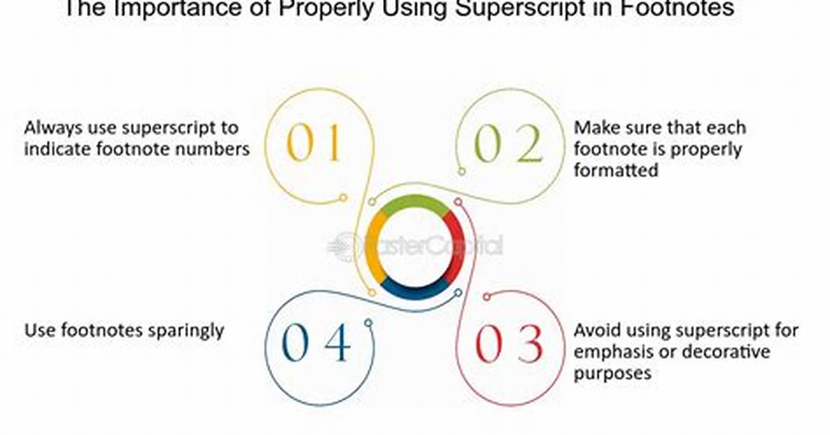 Should Footnotes Be Superscript or Subscript?
