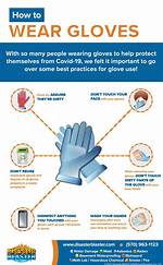 Should Gloves Be Worn When Using a Hand Drill?