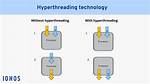 Should Hyperthreading Be Enabled?