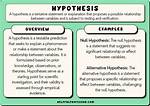 Should Hypothesis Be Capitalized?